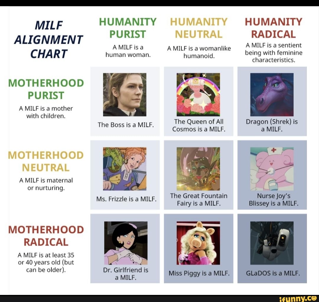 MILF HUMANITY HUMANITY ALIGNMENT PURIST NEUTRAL RADICAL CHART ...