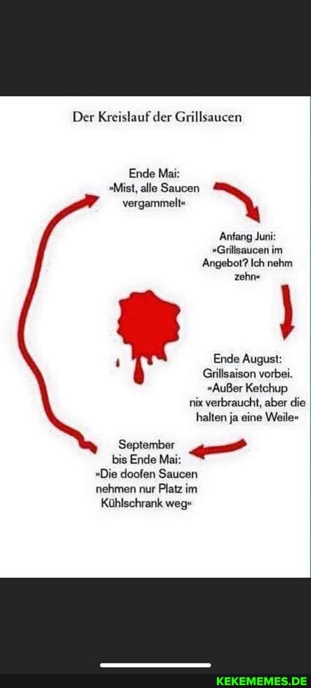 Der Kreislauf der Grillsaucen
Ende Mai:
"Mist, alle Saucen vergammelt"
Anfang Juni:
"Grillsaucen im
'Angebot? Ich nehm zehn"
Ende August:
Grillsaison vorbei.
Außer Ketchup nix verbraucht, aber die halten ja eine Weile
September
bis Ende
"Die doofen Saucen nehmen nur Platz im
Kühlschrank weg"