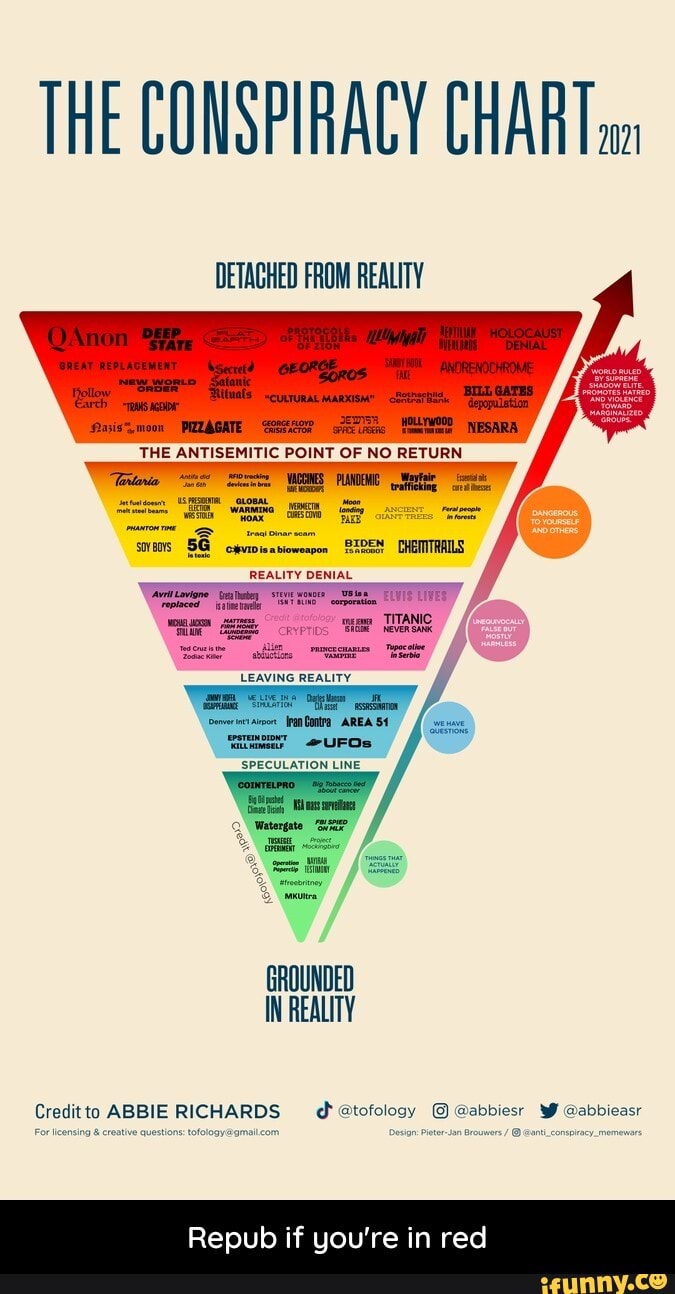 THE CONSPIRACY CHART DETACHED FROM REALITY THE ANTISEMITIC POINT OF NO ...