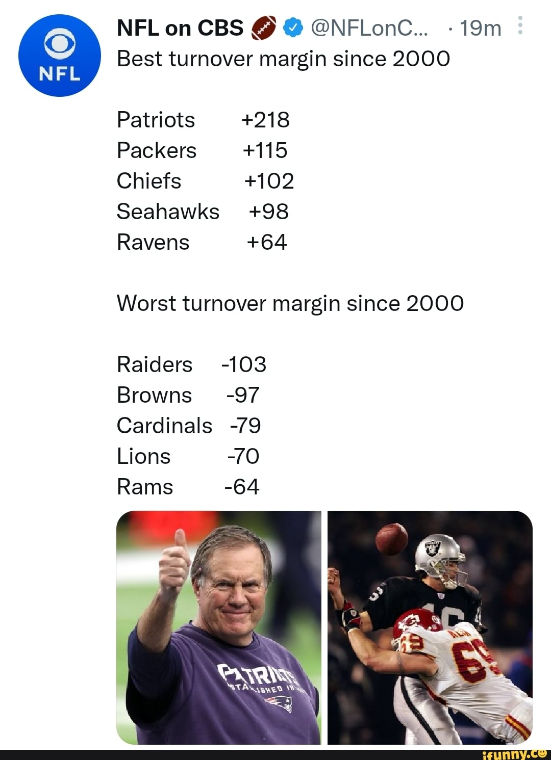 NFL on CBS NELonG... Best turnover margin since 2000 NFL Patriots +218