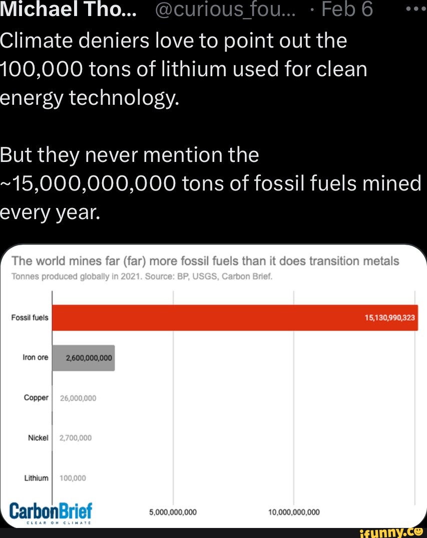 Tho... curioustou... Climate deniers love to point out the 00,000 tons