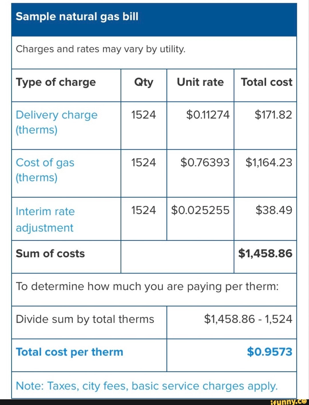 sample-natural-gas-bill-charges-and-rates-may-vary-by-utility-type-of