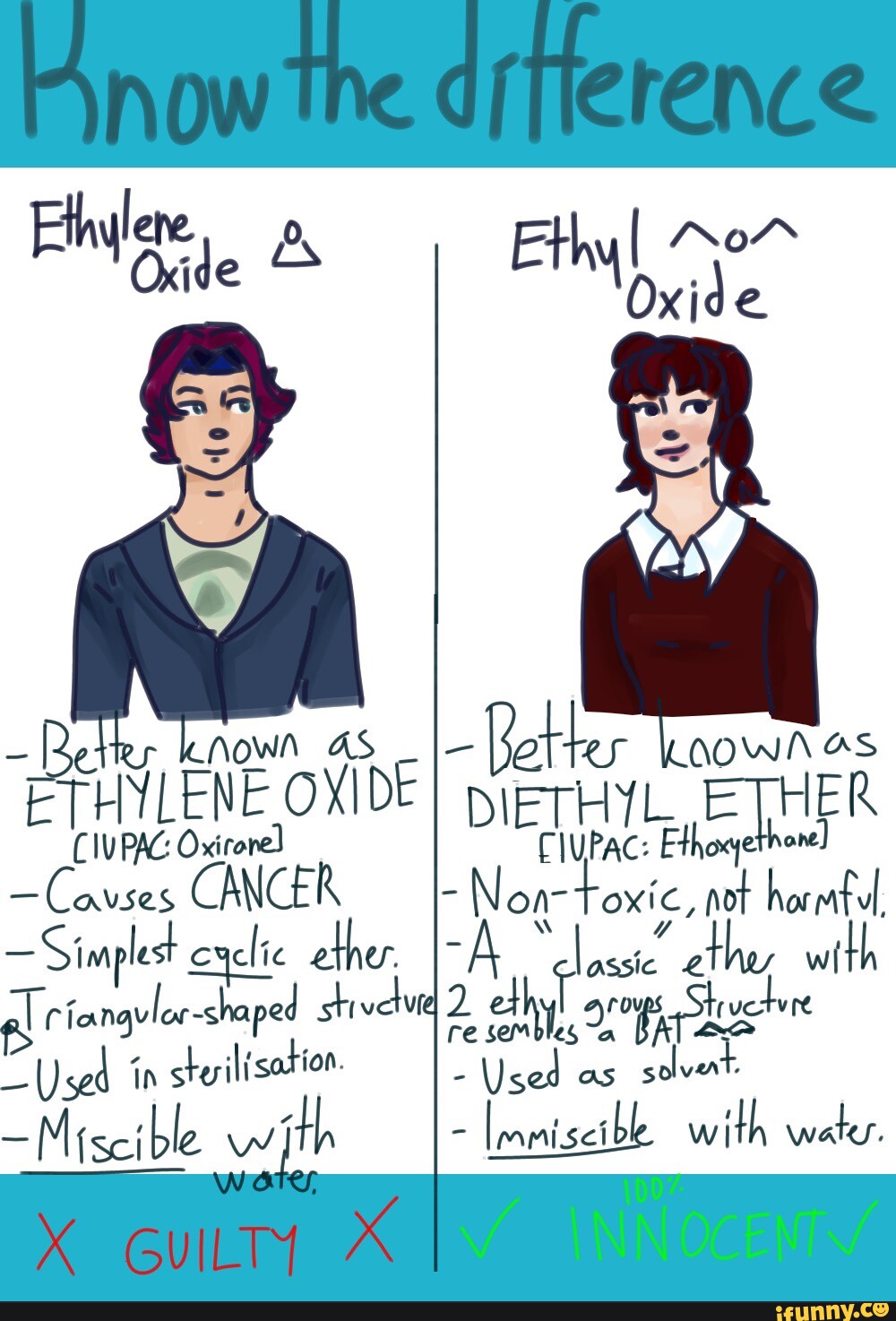 Know The Erence Fthylere Je Ethy I Oxide Betr Letter AOWN IDE ETHYLENE 
