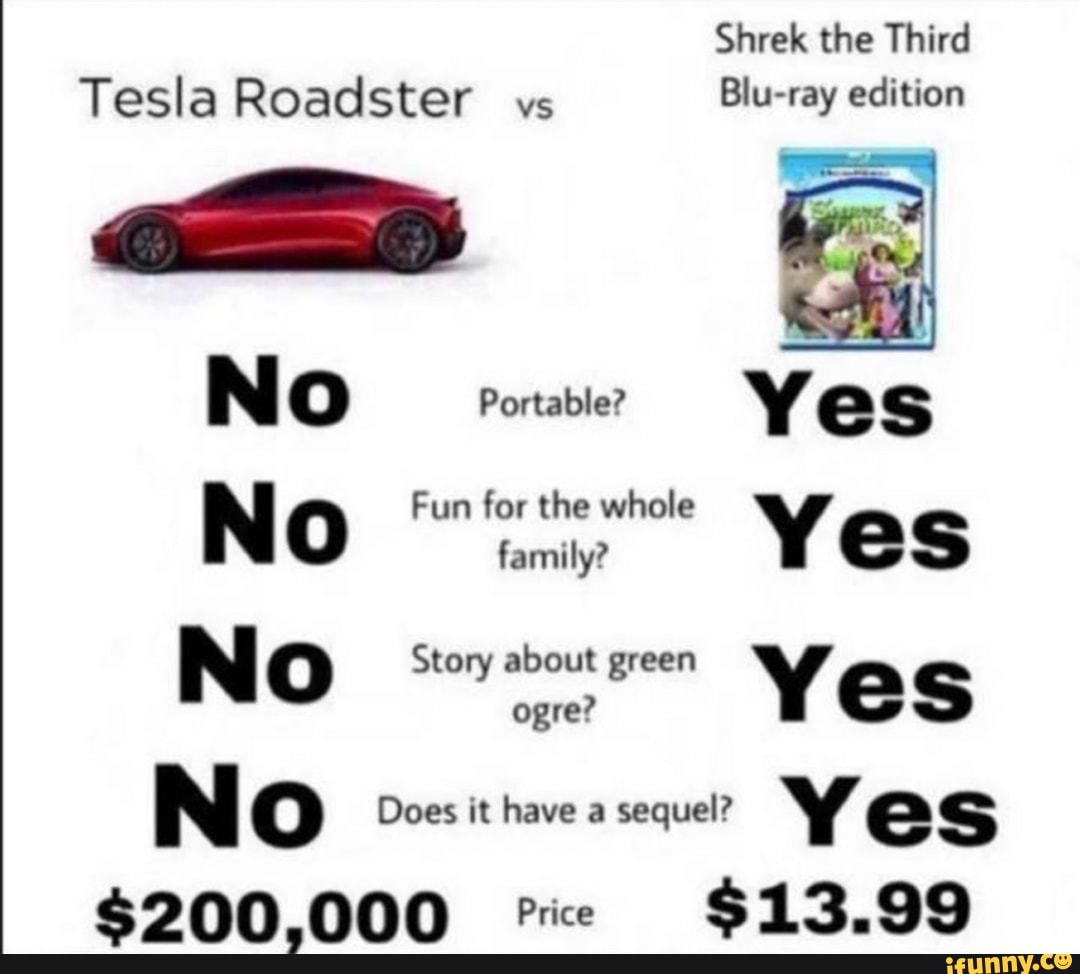 sequel?
Yes
$200,000
Tesla Roadster
vs
Blu-ray
H O Does it have a