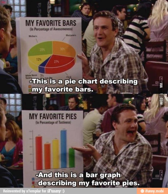 MY FAVORITE BARS
ln Percestage of Awesomeness)
describing. my favorite nites