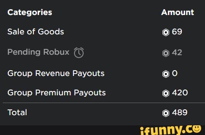 Categories Sale Of Goods Pending Robux Group Revenue Payouts Group Premium Payouts Total Amount 420 489 Ifunny - how to get robux in group from pending