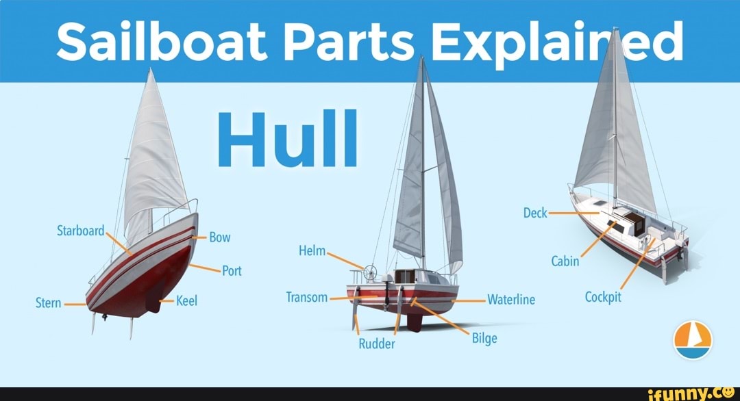 Sailboat Parts ed Statboard Cabin Waterline Cockpit Rudder Bilge Stern ...
