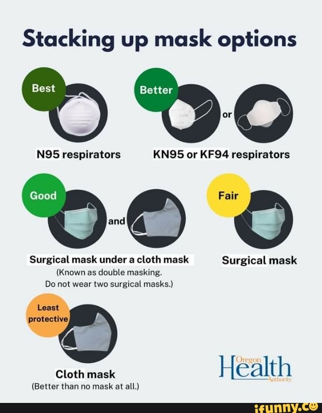 Stacking up mask options Better NOS respirators KN95 or KF94 respirators Fair and Surgical mask