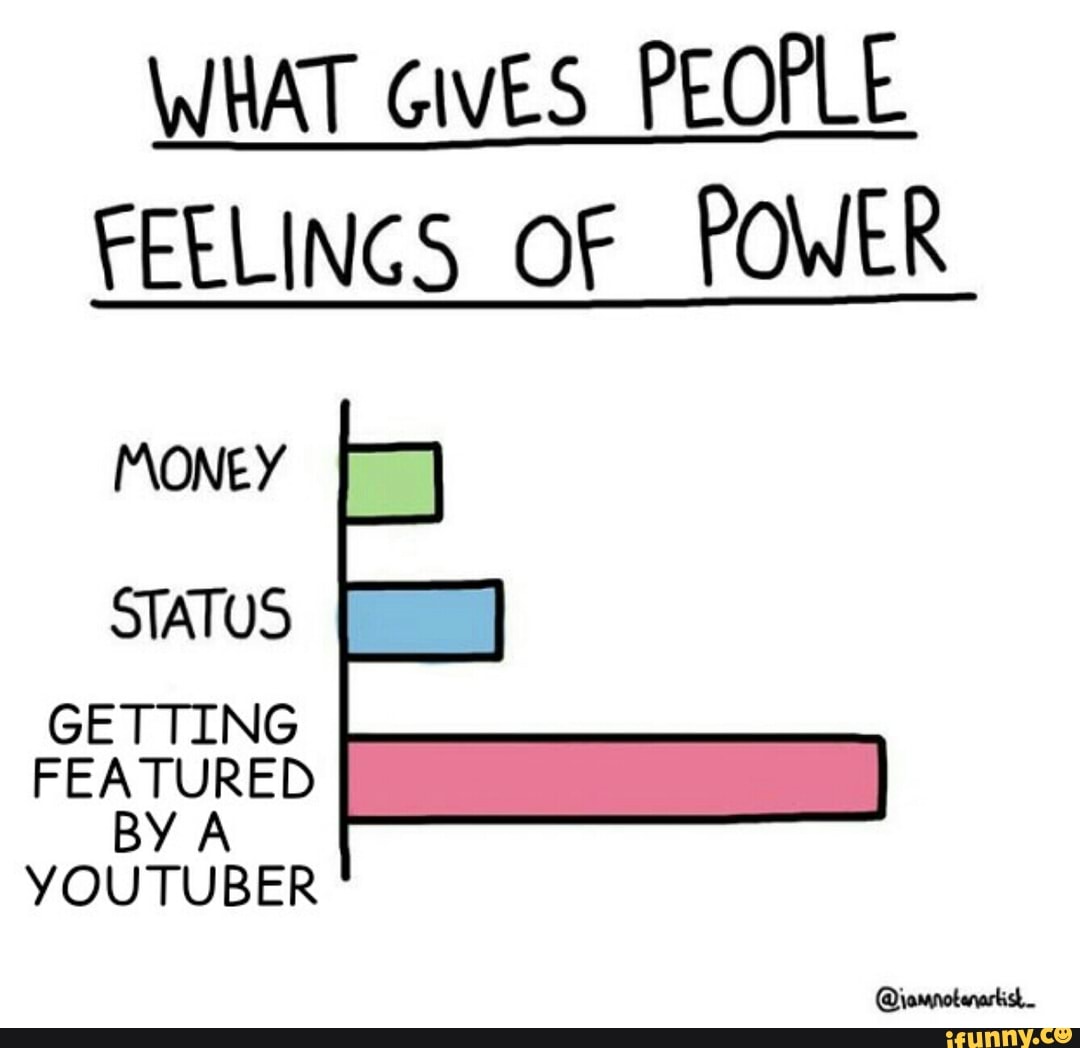 WHAT GIVES PEOPLE
FEELINGS OF POWER
MONEY
STATUS
GETTING
FEATURED
BY A
YOUTUBER