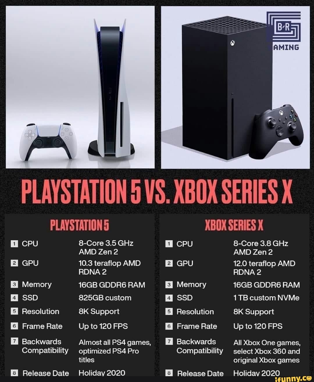 Playstation vs xbox series x cpu 8 core 3 5 ghz amd zen 2 e gpu 10 3