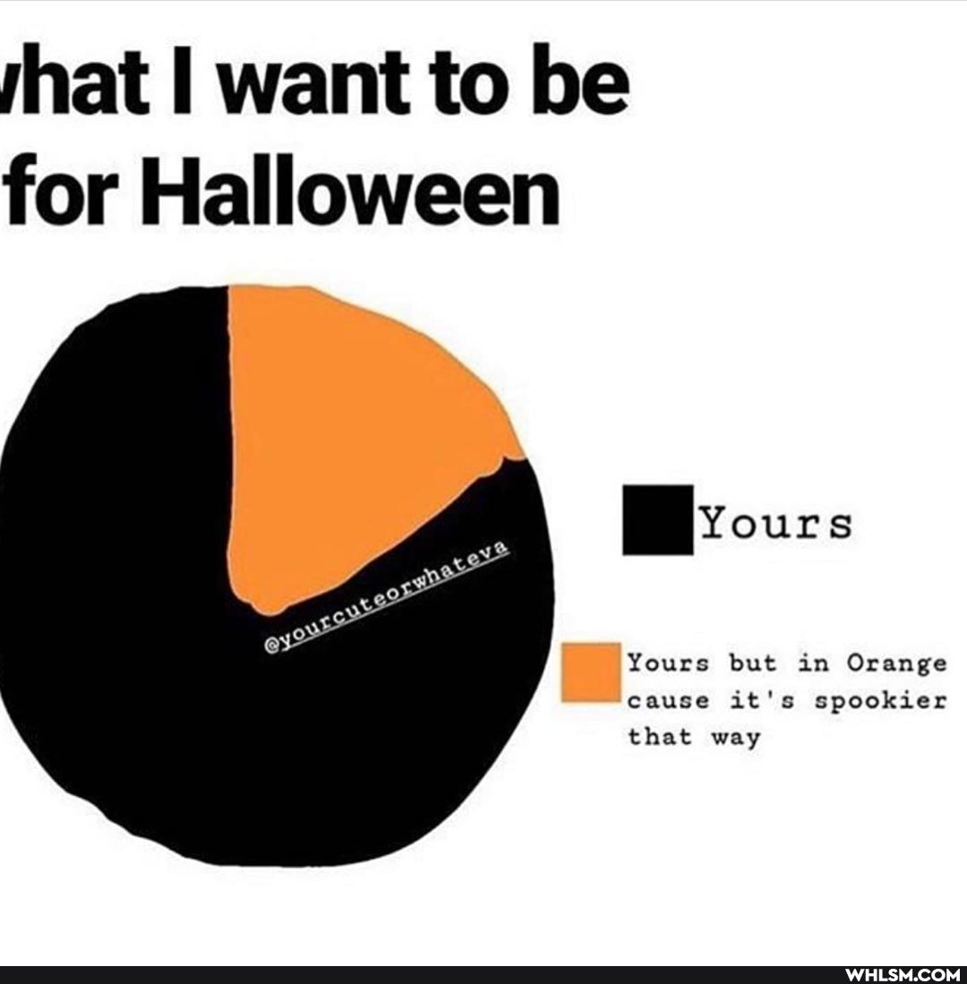 fhat I want to be for Halloween
ours
Yours but in Orange cause it's spookier that way
