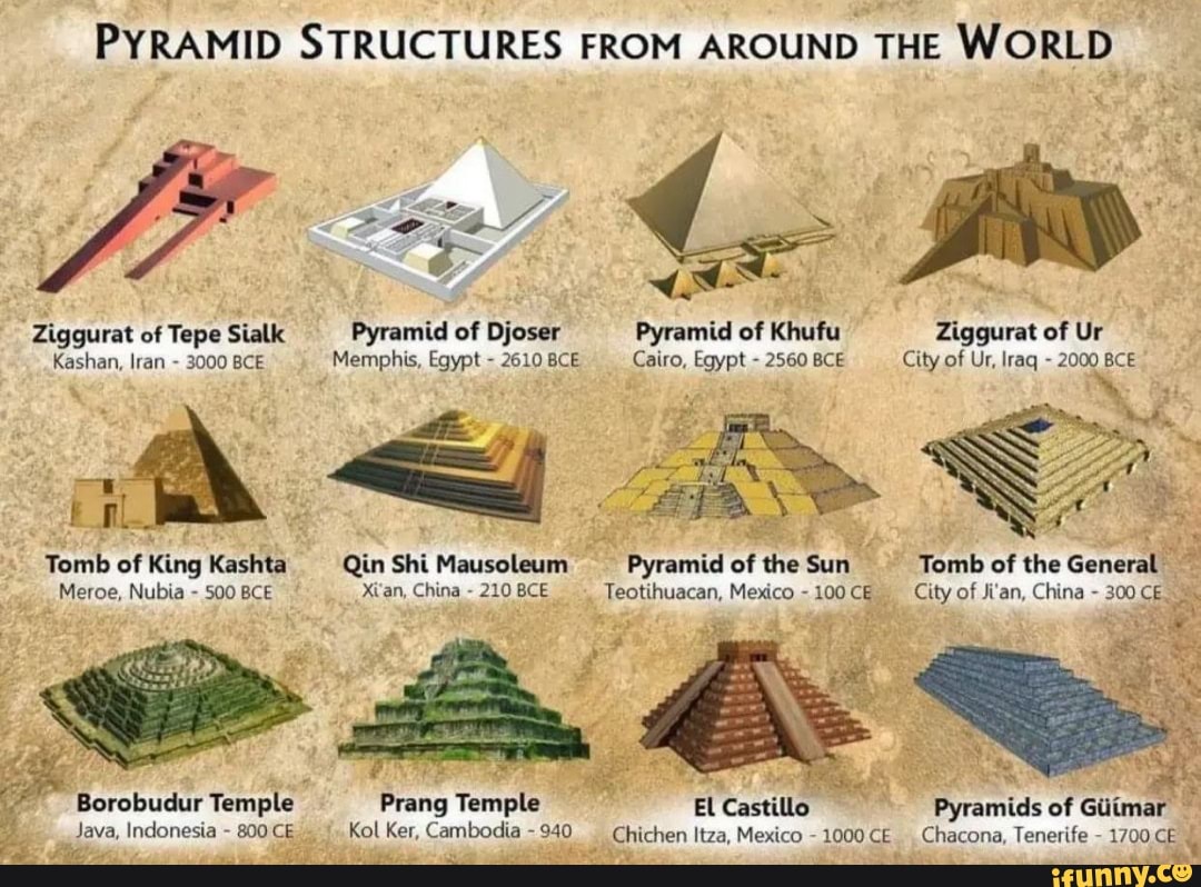 PYRAMID STRUCTURES FROM AROUND THE WORLD Ziggurat of Tepe Sialk Pyramid ...