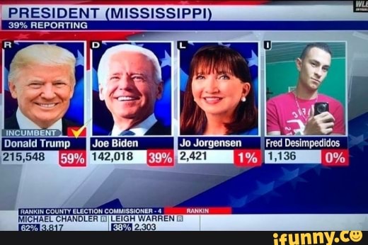 PRESIDENT (MISSISSIPPI
39% REPORTING
Donald Trump Joe Biden Jo
UNTY ELECTION COMMISSIONER
'CHANDLER LEIGH WARREN