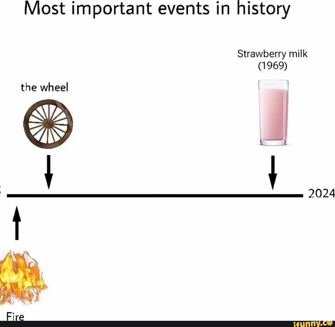 Most important events in history strawberry milk 1969 2024 the wheel