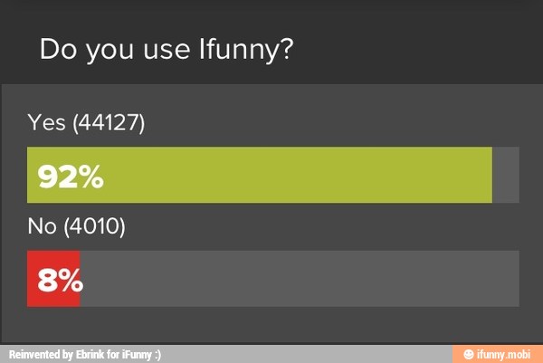 Do you use Ifunny?
Yes (44127)
