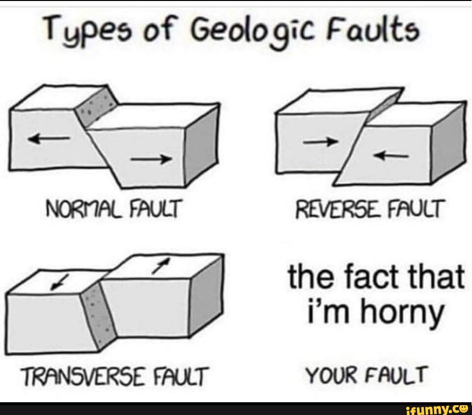 Types Of Geologic Faults Normal Fault Reverse Fault The Fact That Im Horny Transverse Fault 6901