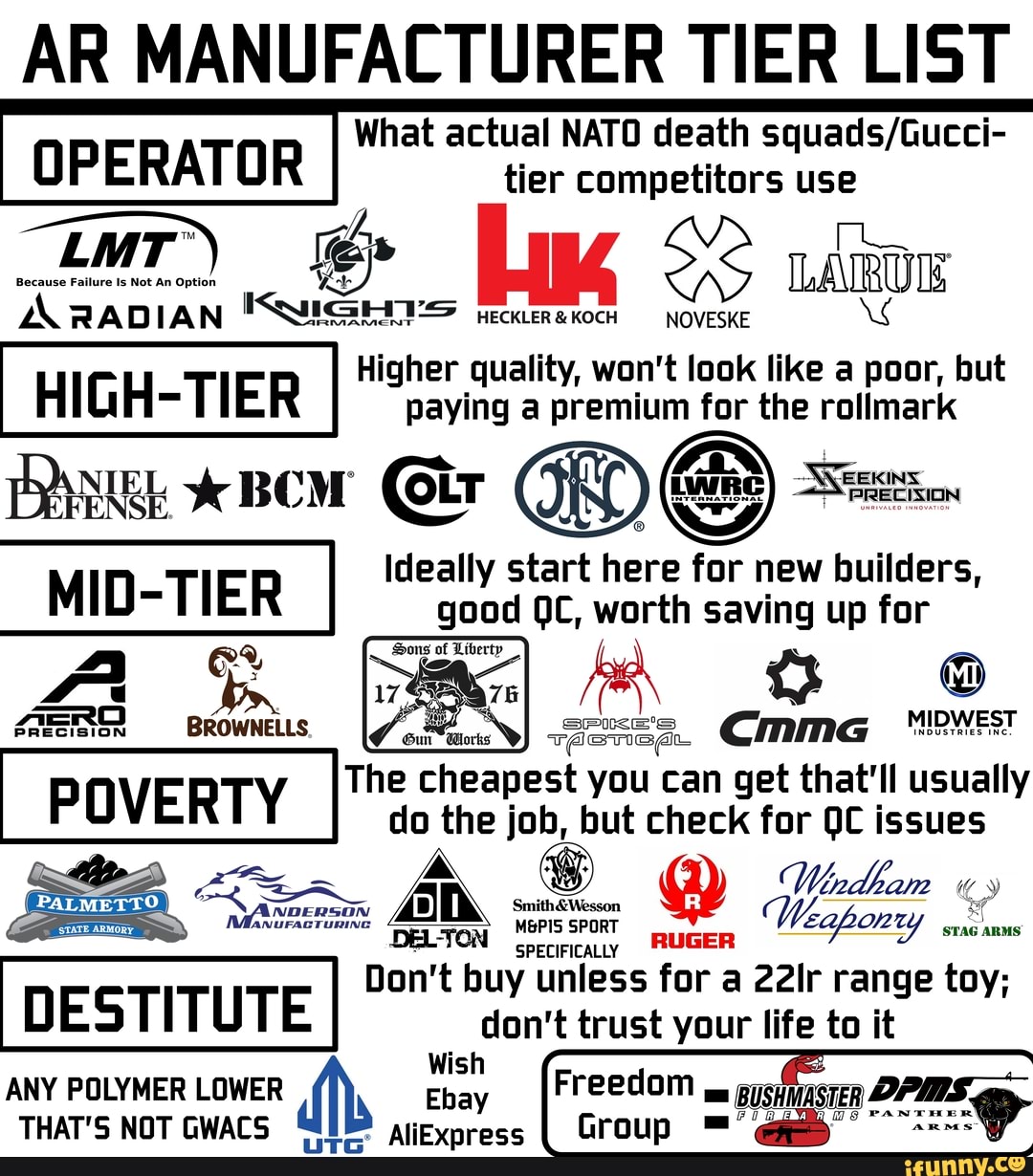 ar-manufacturer-tier-list-operator-i-death-use-radian-ian-ii-noveske