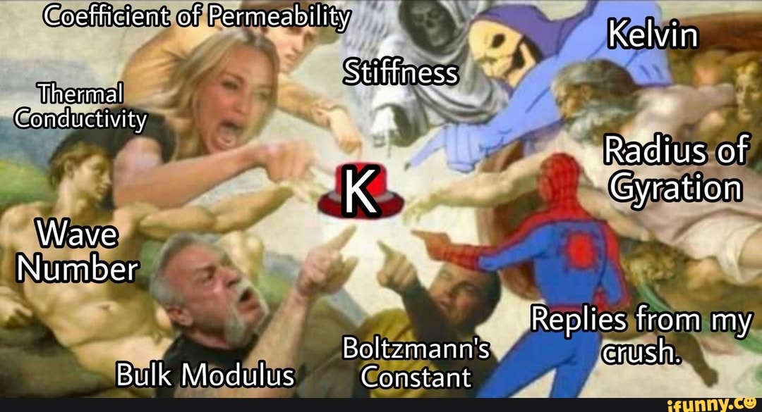 Coefficient of Permeability Kelvin Stiffness Thermal Conductivity ...