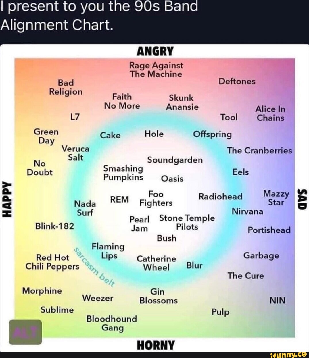 I present to you the Band Alignment Chart. ANGRY Rage Against The ...