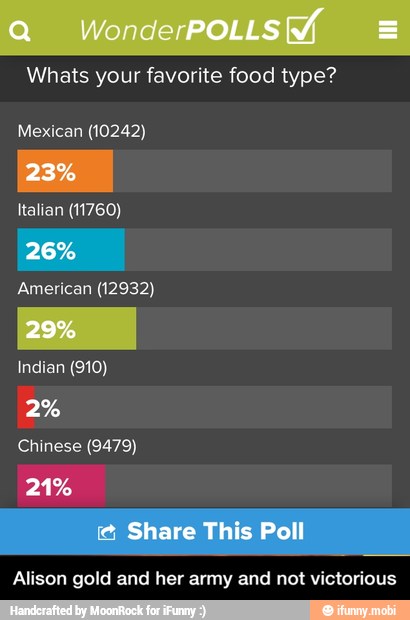 Whats your favorite food type?
Mexican (10242)
Italian (11760)
American (12932)
Indian (910)
Chinese (9479)
Alison gold and her army and not victorious - Alison gold and her army and not victorious