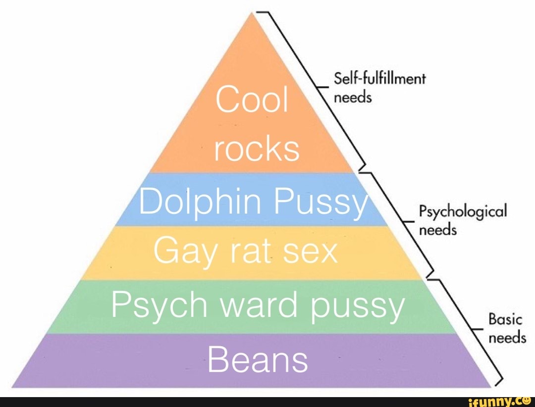 Self-fulfillment
Psychological
needs
Basie
needs
needs
Puss
Gay rat sex
Psych ward pussy
Beans