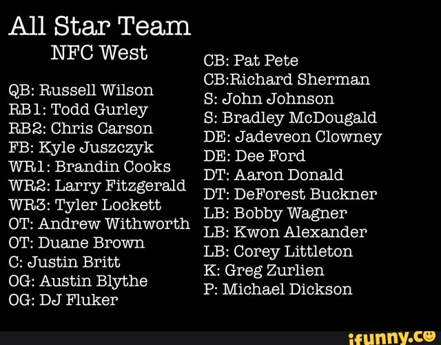 All Star Team
NFC West
QB: Russell Wilson
RE 1: Todd Gurley
R32: Chris Carson
FB: Kyle Juszczyk
WRI: Brandin Cooks
WRZ: Larry Fitzgerald
WEB: Tyler Lockett
OT: Andrew Withworth
OT: Duane Brown
C: Justin Britt.
OG: Austin Blythe
CB: Pat Pete
CB:R.icha.rd Sherman
S: John Johnson
S: Bradley McDougaJd
DE: J adeveon Clowney
DE: Dee Ford
DT: Aaron Donald
DT: DeForest. Buckner
LB: Bobby Wagner
LB: Kwon Alexander
LB: Corey Littleton
K: Greg Zurlien
P: Michael Dickson