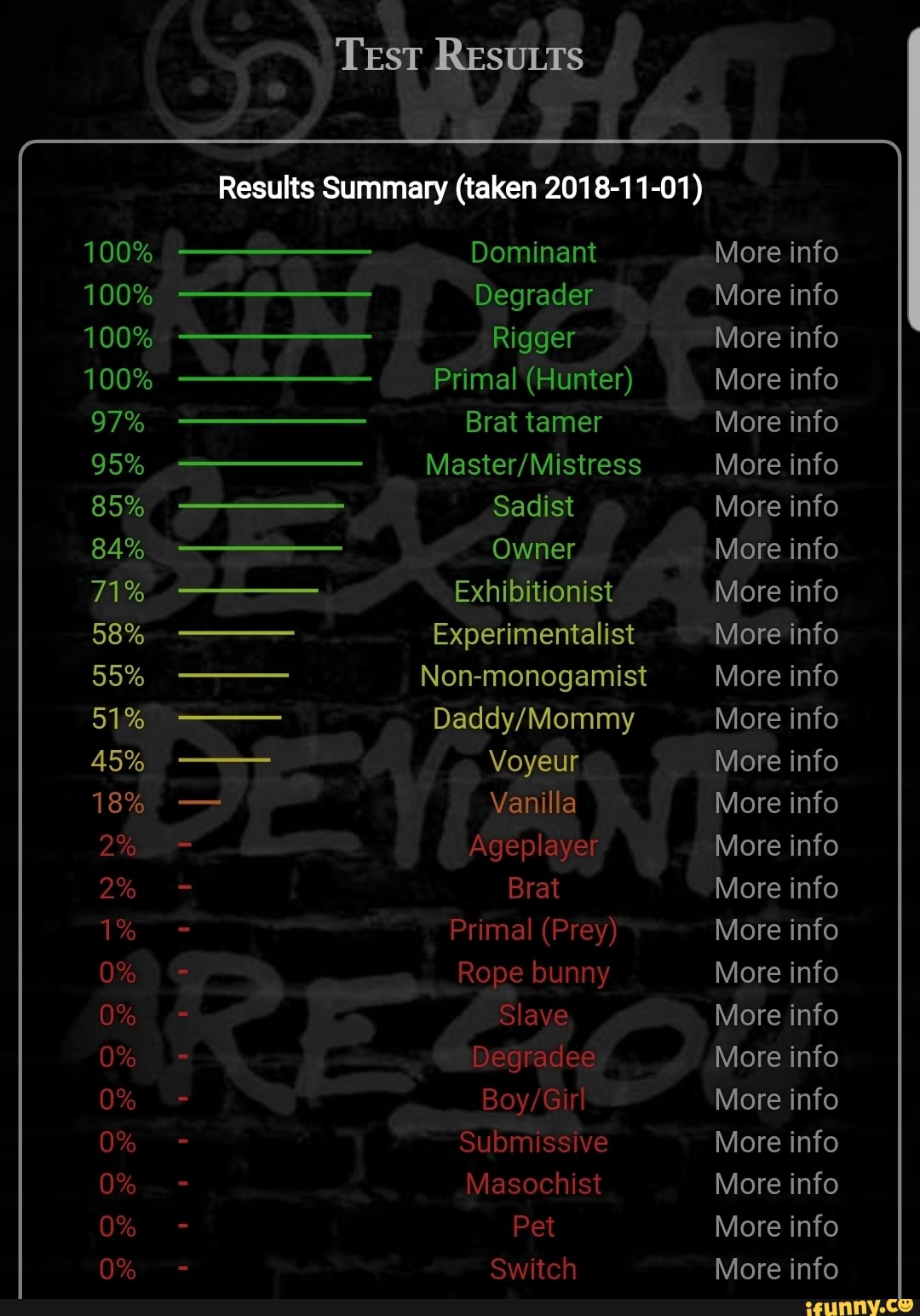 Test Results Results Summary Taken 18 11 01 100 100 100 100