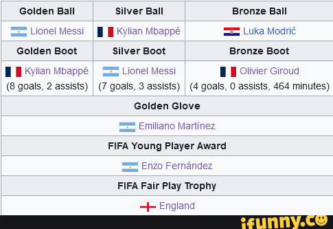 Golden Ball Silver Ball Bronze Ball Lionel Messi I Kylian Mbapp Luka ...