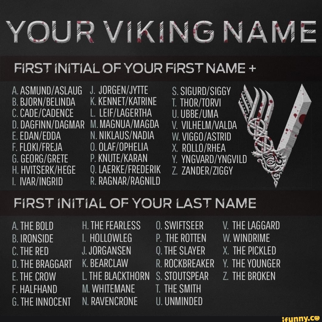 YOUR VIKING NAM
FIRST INITIAL OF YOUR FIRST NAME +
B. BIORN/ BELINDA
E. N.
0.
G. P.
R.
FIRST INITIAL OF YOUR LAST NAME
A. THE BOLD
B. IRONSIDE
C. THE RED
D. THE BRAGGART E. THE CROW
F. HALFHAND
H. THE FEARLESS (0. SWIFTSEER THE LAGGARD HOLLOWLEG P. THE ROTTEN J. JORGANSEN Q. THE SLAYER K. BEARCLAW
L. THE BLACKTHORN S. STOUTSPEAR Z. THE BROKEN F. HALFHAND M.WHITEMANE T. THE SMITH G.THEINNOCENT N.RAVENCRONE U. UNMINDED
THE LAGGARD W. WINDRIME X. THE PICKLED
R.ROCKBREAKER Y. THE YOUNGER
Z. THE BROKEN