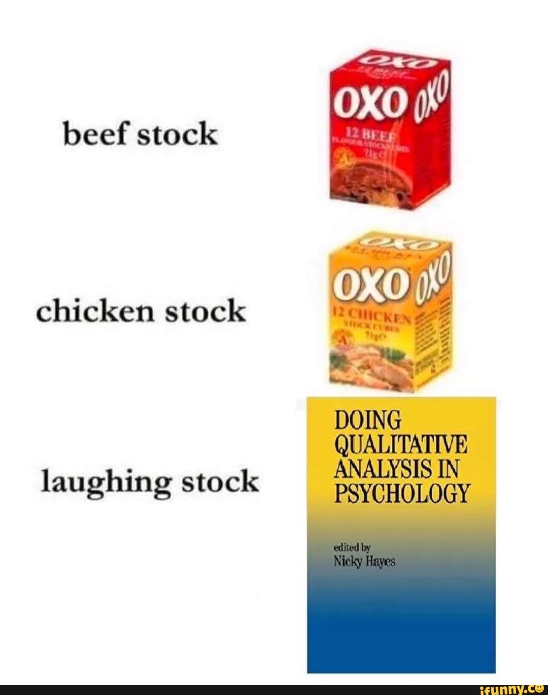 beef stock
chicken stock
DOING
Q
ANALYSIS IN laughing stock
psycHOLOGY