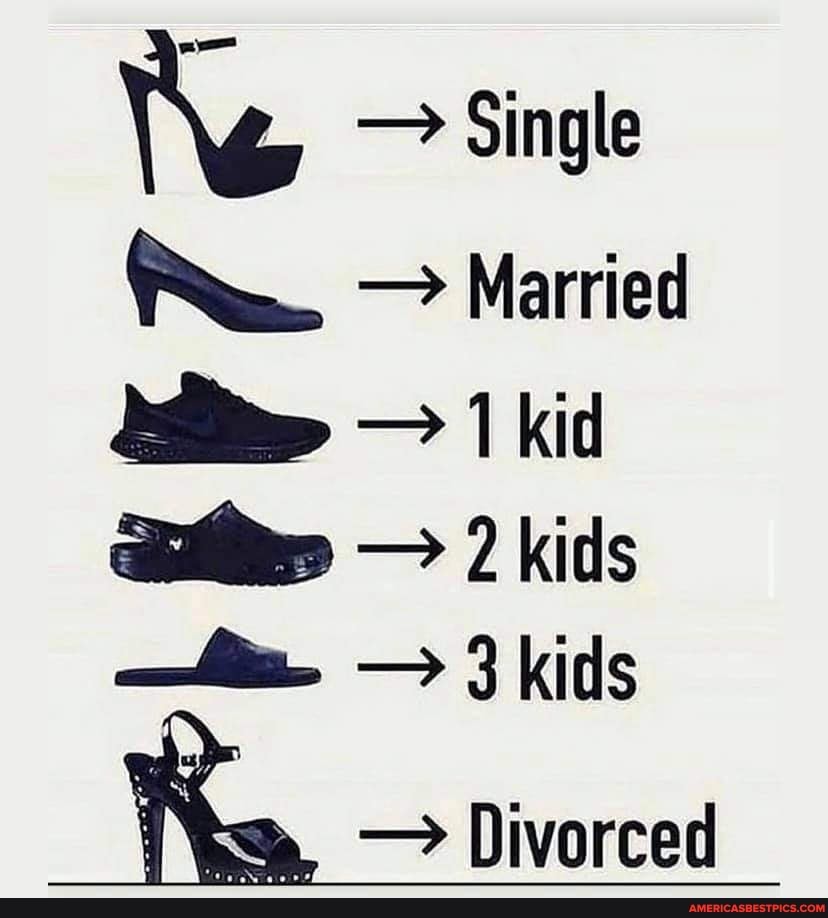 - Single
- Married
1 kid
- 2 kids
- 3 kids
- Divorced