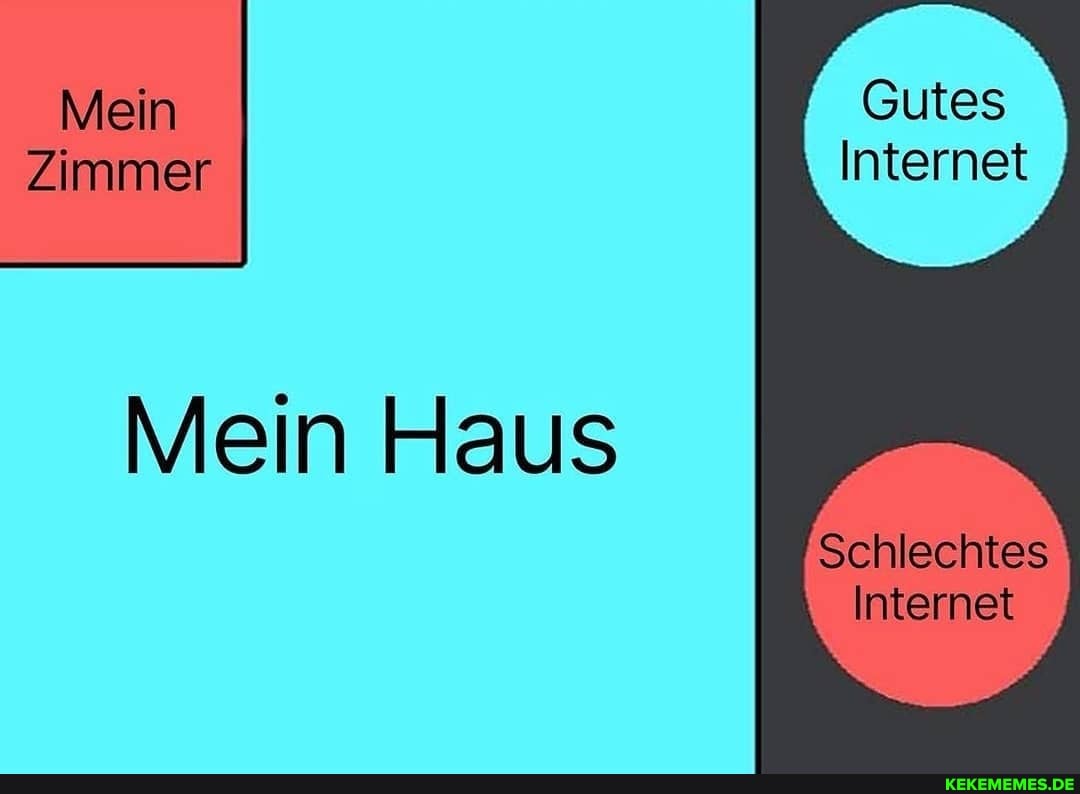 Mein Gutes
Zimmer Internet
Mein Haus
Schlechtes
Internet