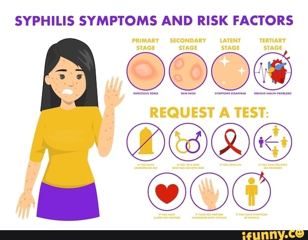 SYPHILIS SYMPTOMS AND RISK FACTORS REQUEST A TEST: - iFunny