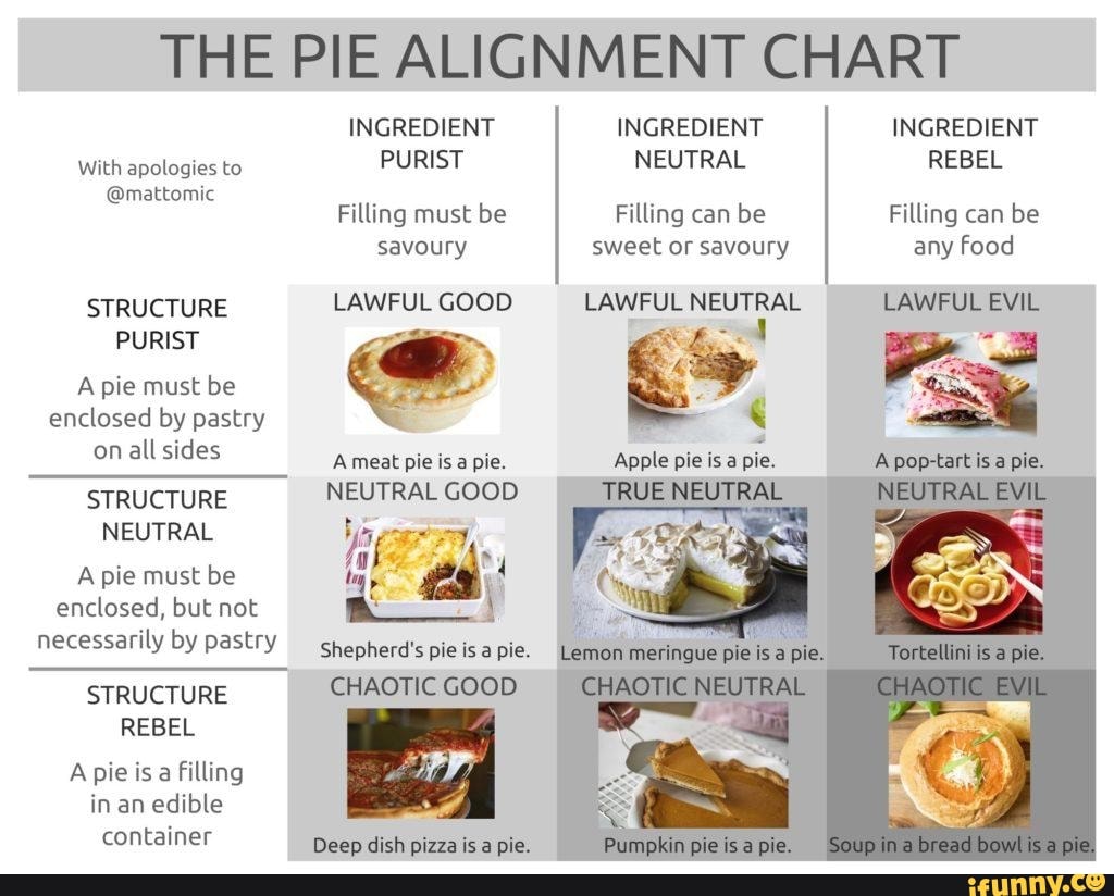 THE PIE ALIGNMENT CHART With apologies to mattomic STRUCTURE PURIST A