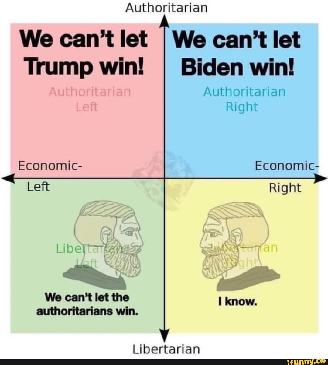 Authoritarian
We can't let I We can't let
Trump win! I Biden win!
Authoritarian
Right
Right
Economic- Economic-
hags
be
We can't let the authoritarians win.
Libertarian