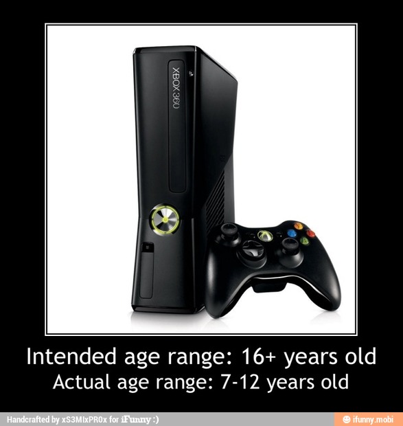 Intended age range: 16+ years old
Actual age range: 7-12 years old - Intended age range: 16+ years old
Actual age range: 7-12 years old