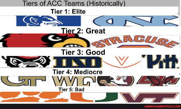 Tiers of ACC Teams (Historically)
Tier 1: Elite
: Great
Tier 3: Good
Tier 4: Mediocre
WAV CCNGR