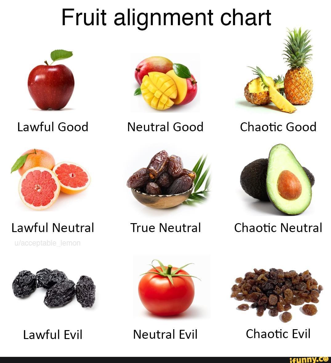 fruit-alignment-chart-lawful-good-neutral-good-chaotic-good-true