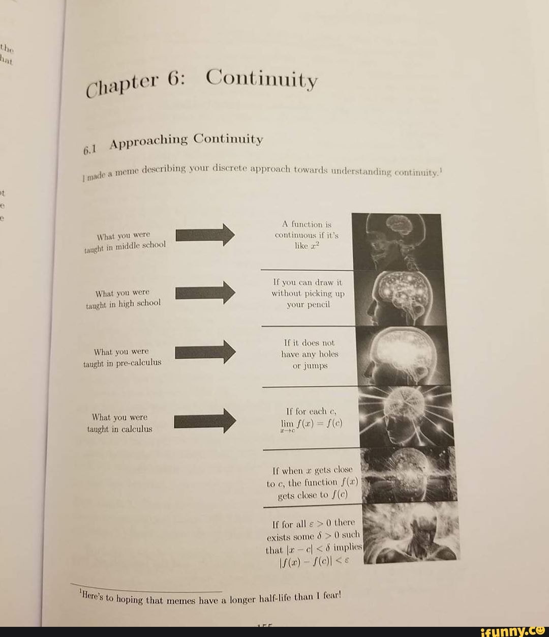 the
at
chapter 6: Continuity
61
Approaching Continuity
jade a
meme
deseribing your
discrete approach towards und 'ards understandin: continuity
What you were
taught in
middle school
continuous if it's
like q?
What you were
If you can
draw it
Without picking up
taught in
high school
your
pencil
If it does not
What you were have any
holes
taught in pre-caleulus
'or jumps
If for cache,
What you were
taught in calculus
1111
If when a gets close
toc,
the function ¿(2
gets close to f(e)
alle 0 there Inf
exists some
0 such
j lee
daar
to hoping that memes
have a
longer half-life than 1 fear!