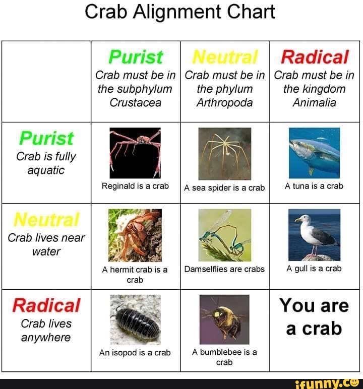 Crab Alignment Chart Purist Radical Crab must be in I Crab must be in I