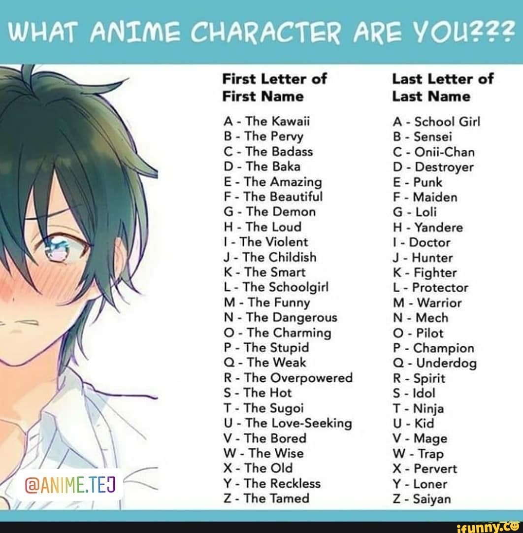 What Anime Character Are You222 In A 4ete First Letter Of Last First Name A The