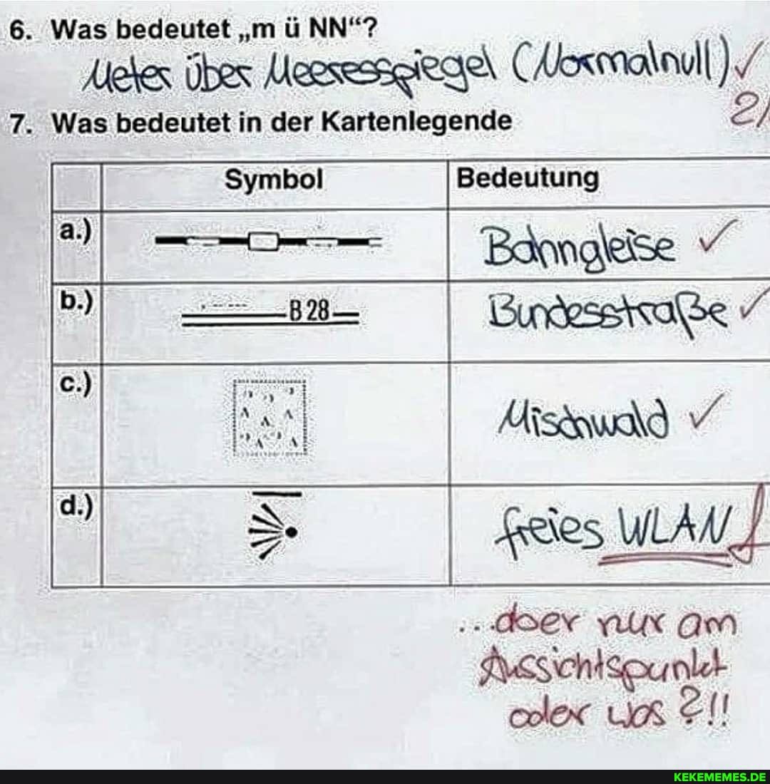 6. Was bedeutet "m ü NN"?
7. Was bedeutet in der Kartenlegende
Symbol
Bedeutung