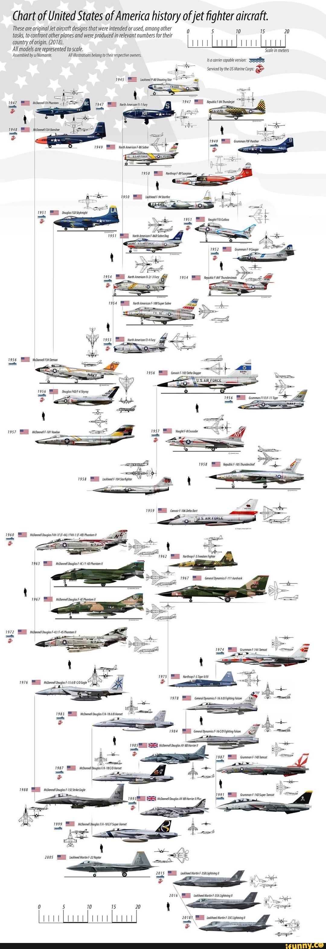 chart-these-are-of-to-original-united-jet-aircraft-states-designs-that