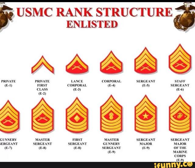 FU MC RANK STRUCTURE ENLISTED )