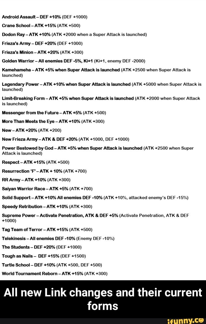 Android Assault
Dodon Ray
ATK #10% (ATK +2000 when a Super Attack is launched)
Frieza's Army
Frieza's Minion
Golden Warrior
Kamehameha ATK +5% when Super Attack is launched (ATK +2500 when Super Attack is
launched)
Legendary Power
ATK +10% when Super Attack is launched (ATK +5000 when Super Attack is
launched)
Limit-Breaking Form
ATK +5% when Super Attack is launched (ATK +2000 when Super Attack
is launched)
Messenger from the Future
More Than Meets the Eye
New
New Frieza Army
Power Bestowed by God
ATK +5% when Super Attack is launched (ATK +2500 when Super
Attack is launched)
Respect
RR Army
Saiyan Warrior Race
Solid Support
Speedy Retribution
'Supreme Power
Activate Penetration, ATK DEF +5% (Activate Penetration, ATK DEF
Tag Team of Terror
Telekinesis
All enemies DEF -10% (Enemy DEF -10%)
The Students
Tough as Nails
World Tournament Reborn ATK +15% (ATK +300)
All new Link changes and their current
forms - All new Link changes and their current forms