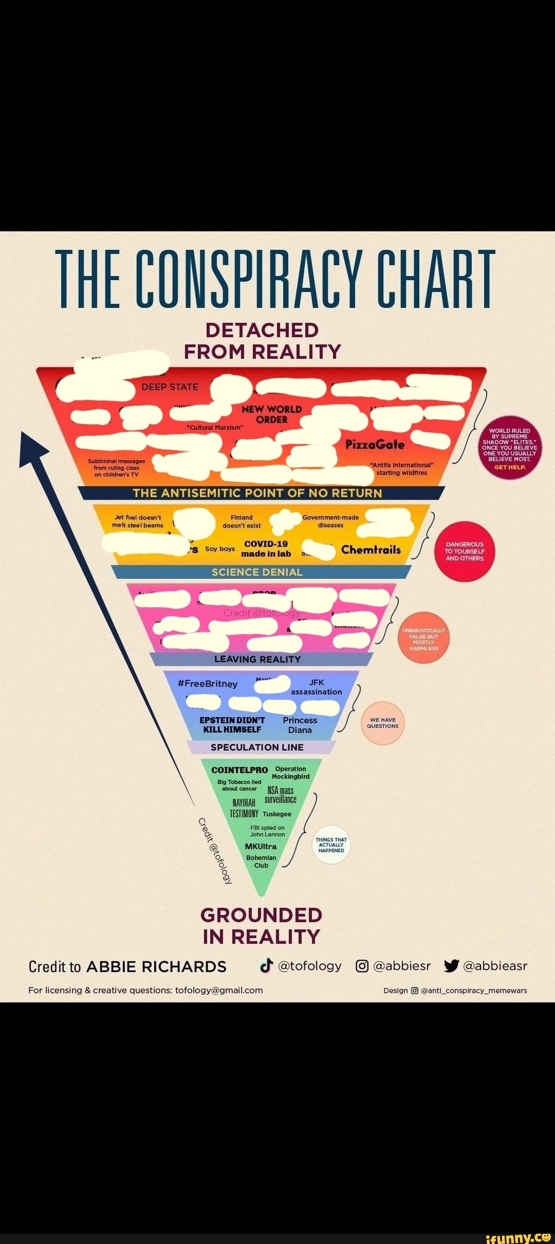 The Conspiracy Chart Detached From Reality Pizzagate Deep State Ax New 