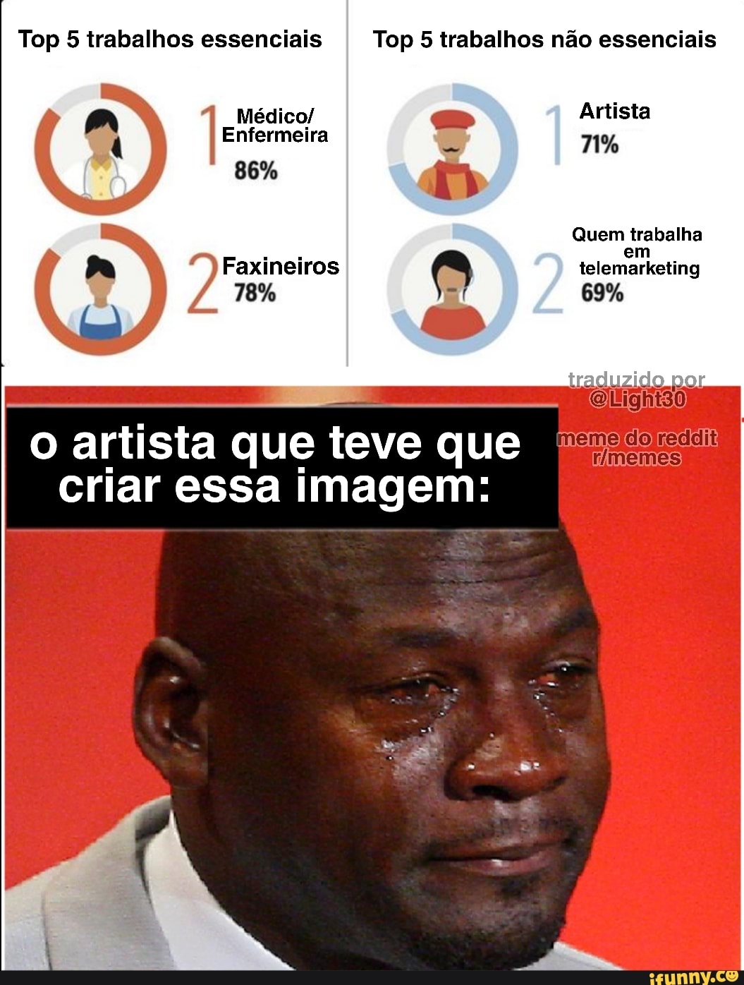 Top 5 trabalhos essenciais Top 5 trabalhos não essenciais
que 5
criar essa imagem:
o artista que teve