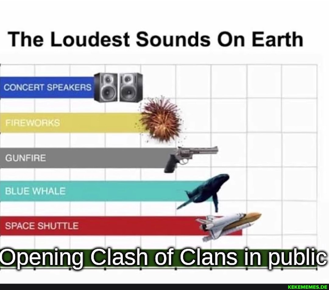 The Loudest Sounds On Earth
CONCERT SPEAKERS
GUNFIRE
SPACE SHUTTLE
Opening Clash of Clans in public