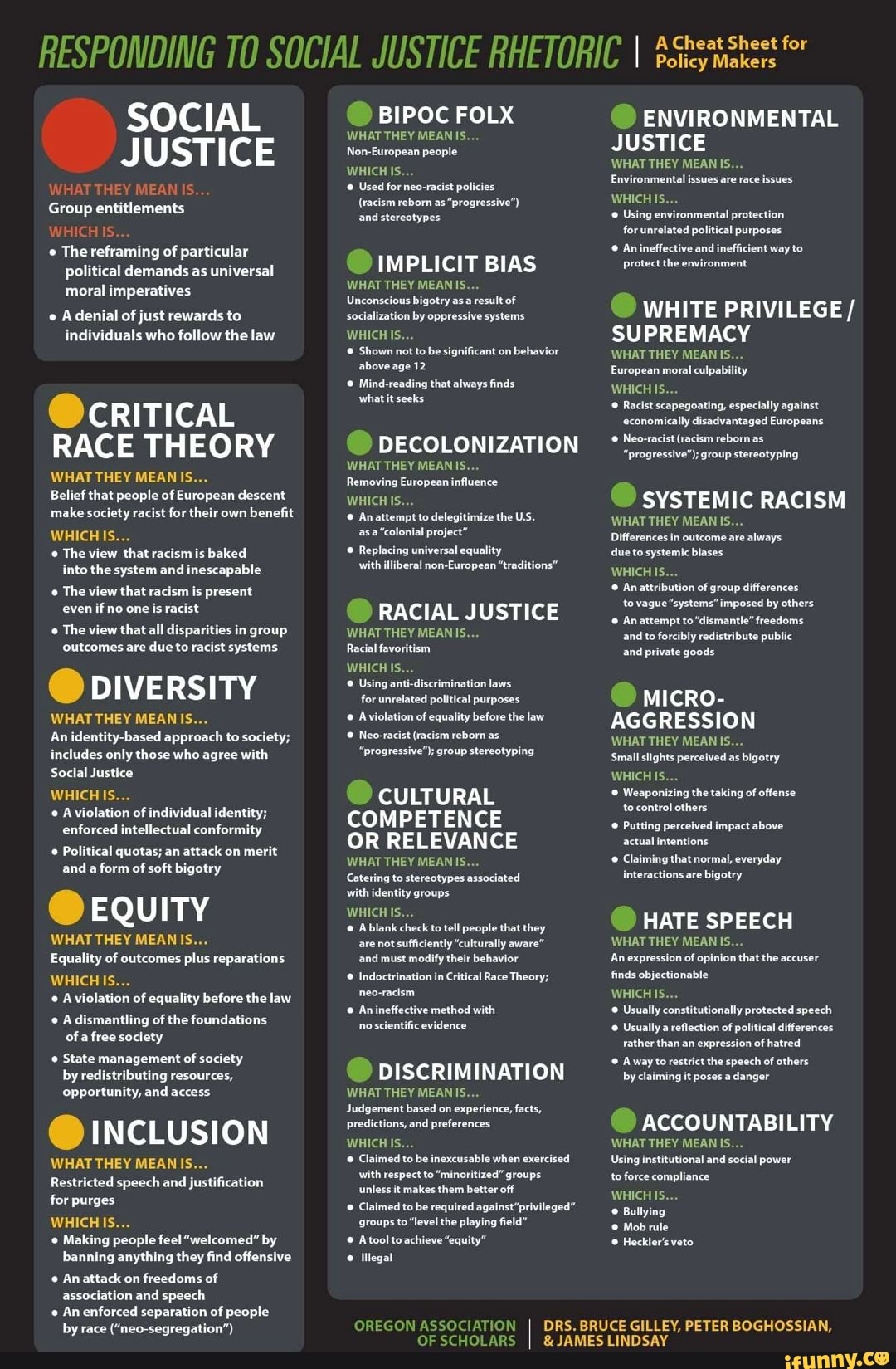 What Does Objectionable Mean In Sociology