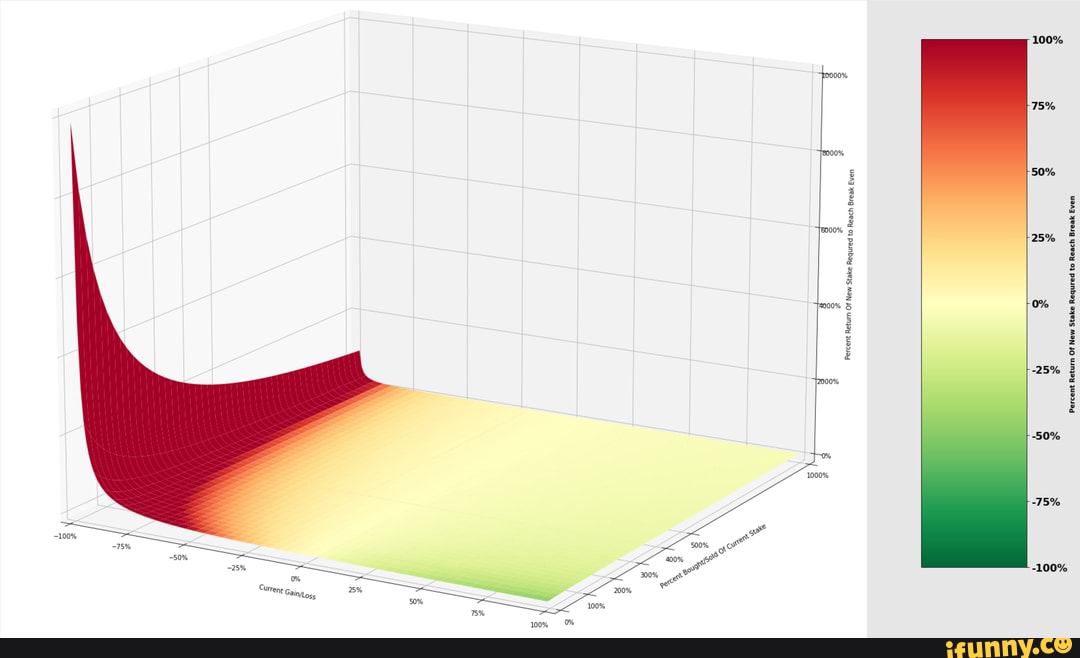 Matplotlib memes. Best Collection of funny Matplotlib pictures on iFunny